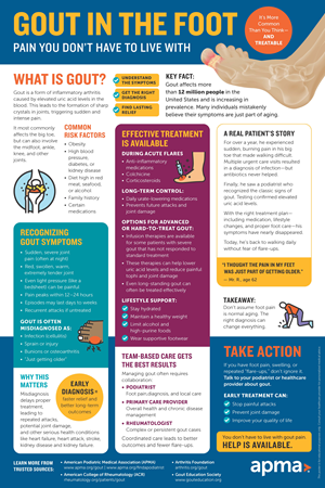 Gout Poster